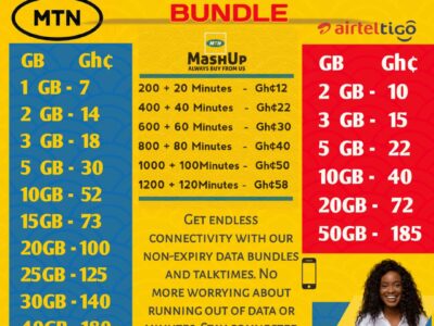 NON-EXPIRY DATA BUNDLES 1. MTN Data Bundles 2. AirtelTigo Bundles 3. MTN Mashup/Talktime (AFA Existing Users Only) 4. AFA Registration (Premium)
